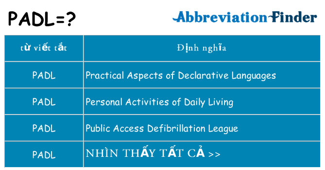 padl hiện những gì đứng cho