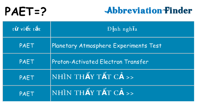 paet hiện những gì đứng cho