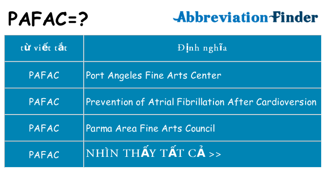 pafac hiện những gì đứng cho