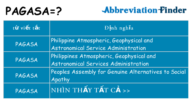 pagasa hiện những gì đứng cho