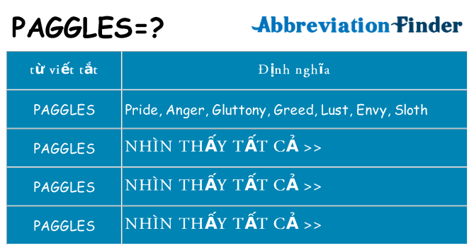 paggles hiện những gì đứng cho
