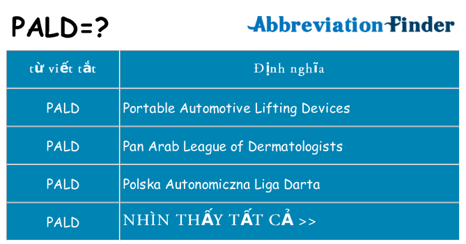 pald hiện những gì đứng cho