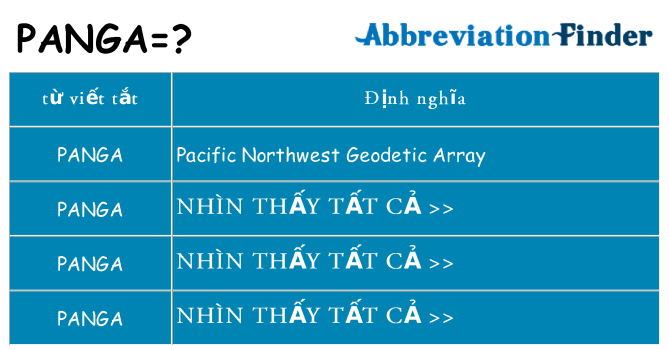 panga hiện những gì đứng cho