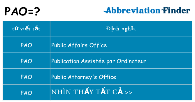 pao hiện những gì đứng cho