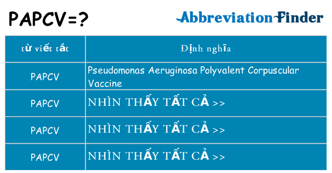 papcv hiện những gì đứng cho