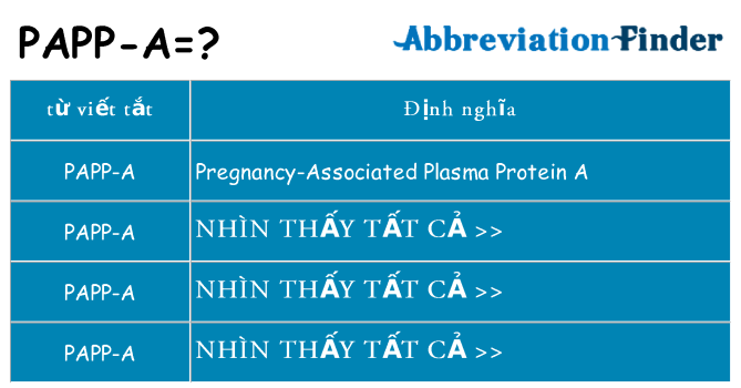 papp-a hiện những gì đứng cho