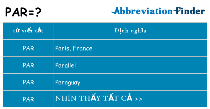 par hiện những gì đứng cho