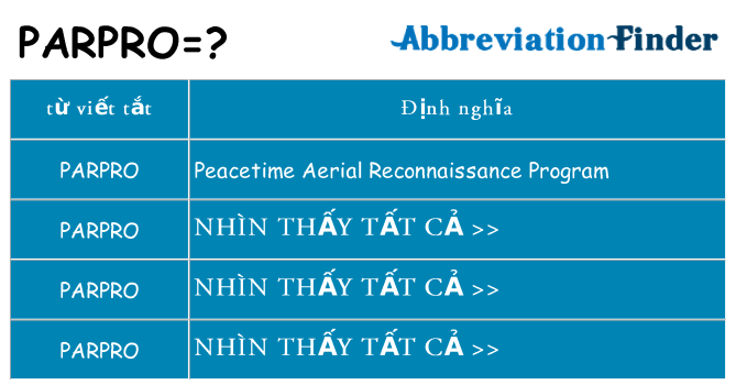 parpro hiện những gì đứng cho