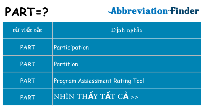 part hiện những gì đứng cho