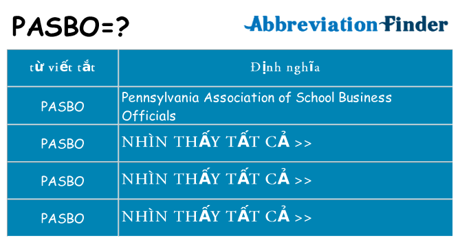 pasbo hiện những gì đứng cho