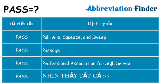 pass hiện những gì đứng cho