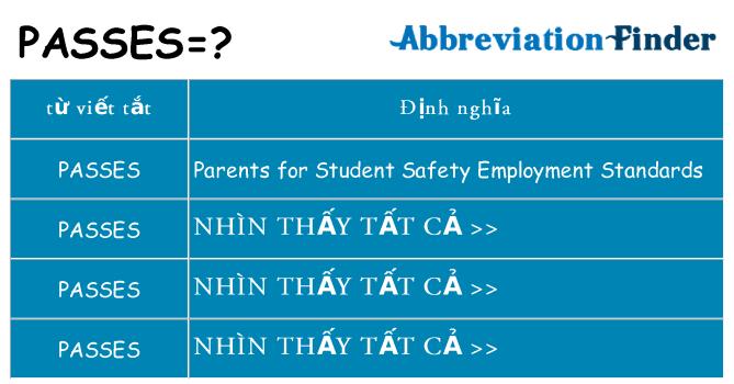 passes hiện những gì đứng cho