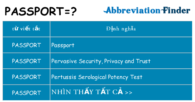 passport hiện những gì đứng cho