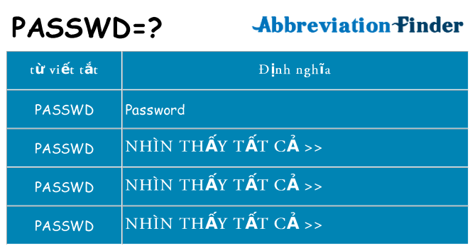 passwd hiện những gì đứng cho