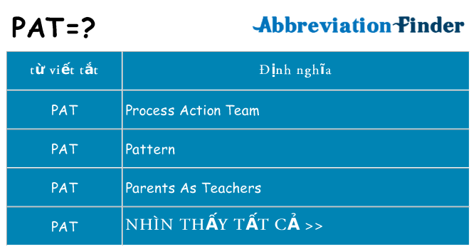 pat hiện những gì đứng cho