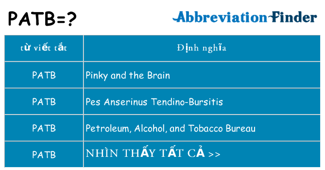 patb hiện những gì đứng cho
