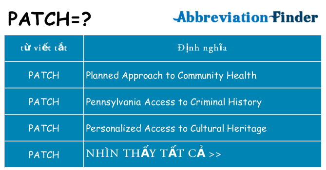 patch hiện những gì đứng cho