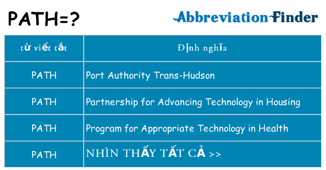path hiện những gì đứng cho