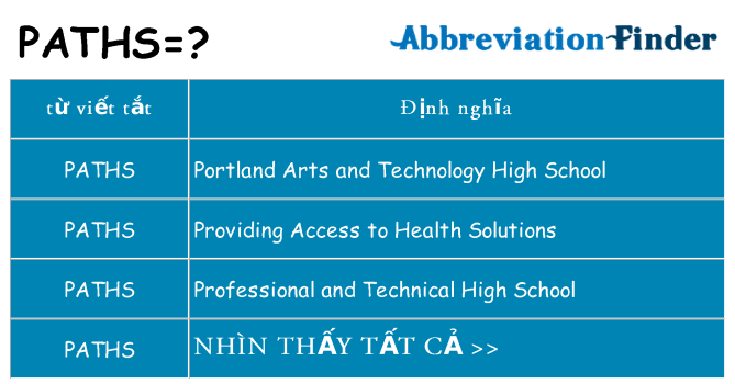 paths hiện những gì đứng cho