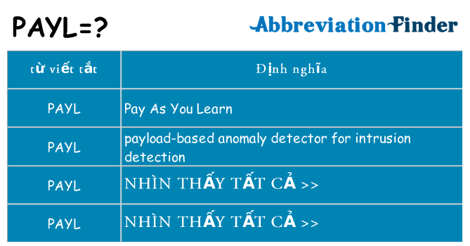 payl hiện những gì đứng cho