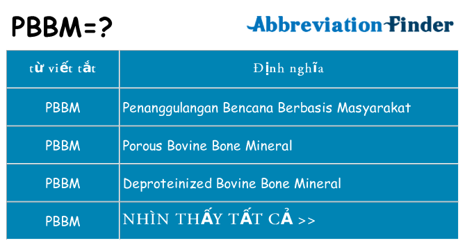 pbbm hiện những gì đứng cho