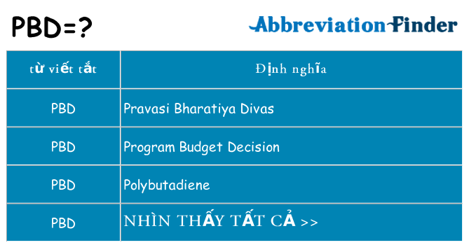 pbd hiện những gì đứng cho