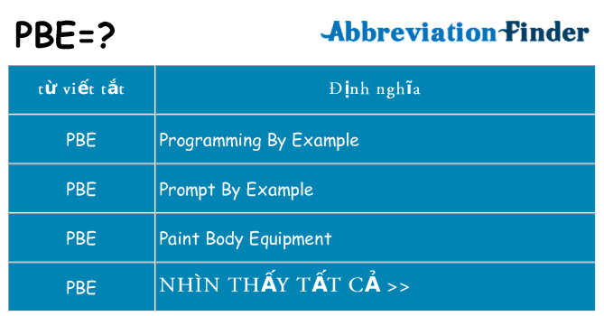 pbe hiện những gì đứng cho