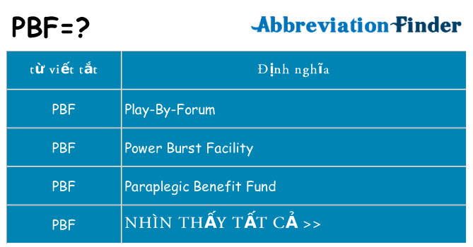 pbf hiện những gì đứng cho