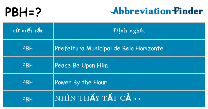 pbh hiện những gì đứng cho