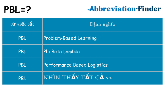 pbl hiện những gì đứng cho