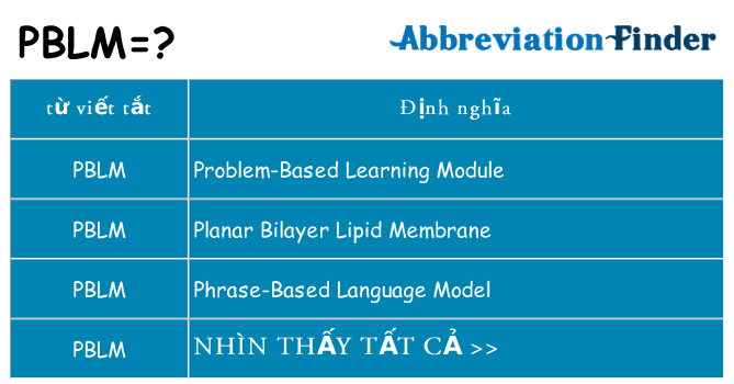 pblm hiện những gì đứng cho