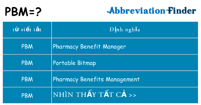 pbm hiện những gì đứng cho
