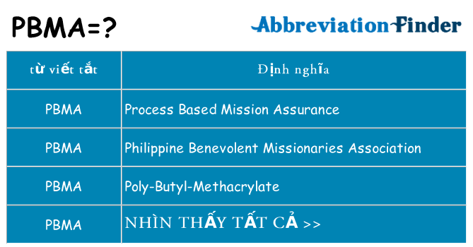 pbma hiện những gì đứng cho