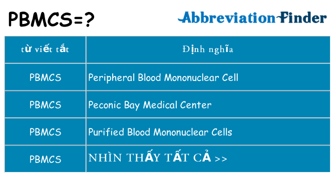pbmcs hiện những gì đứng cho