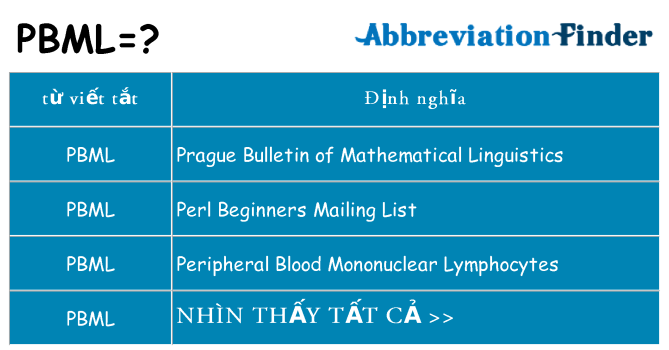 pbml hiện những gì đứng cho