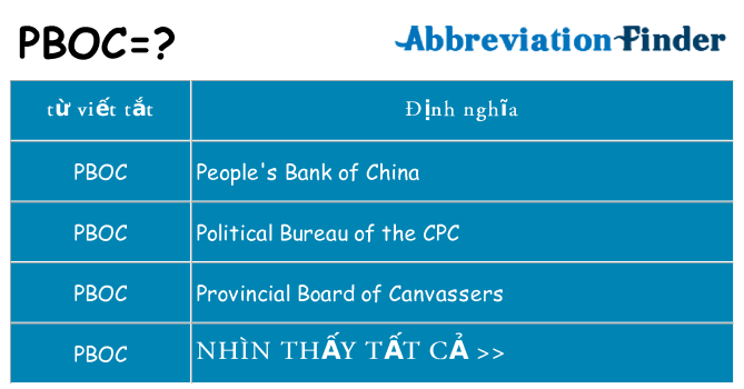 pboc hiện những gì đứng cho