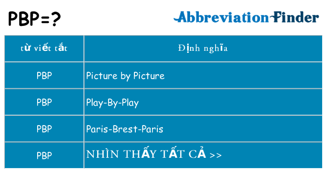 pbp hiện những gì đứng cho