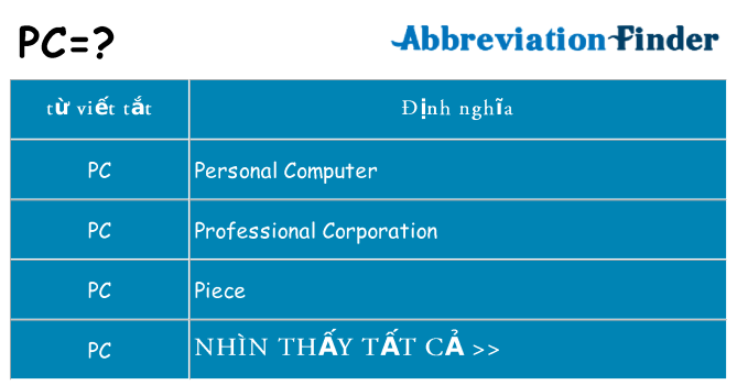 pc hiện những gì đứng cho