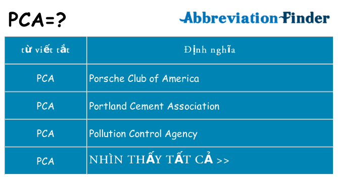 pca hiện những gì đứng cho