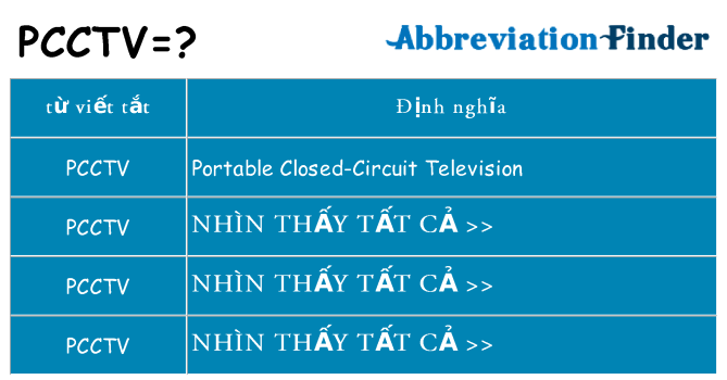 pcctv hiện những gì đứng cho