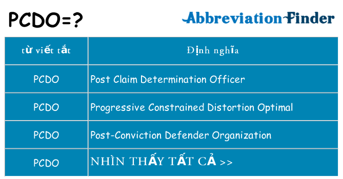 pcdo hiện những gì đứng cho