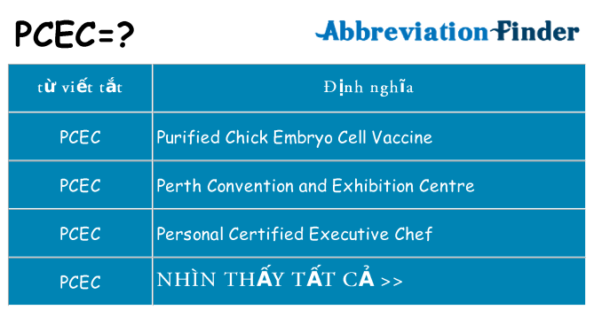pcec hiện những gì đứng cho