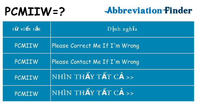 pcmiiw hiện những gì đứng cho