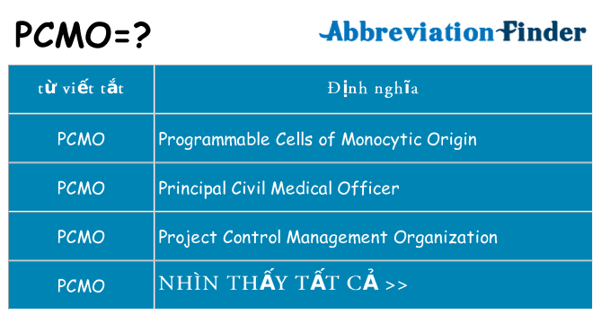 pcmo hiện những gì đứng cho