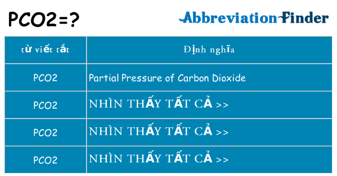 pco2 hiện những gì đứng cho
