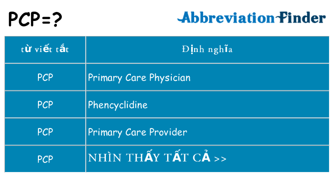 pcp hiện những gì đứng cho