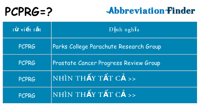 pcprg hiện những gì đứng cho