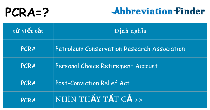 pcra hiện những gì đứng cho