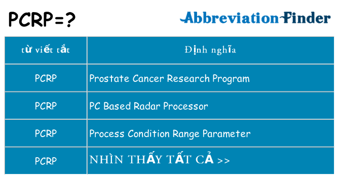 pcrp hiện những gì đứng cho