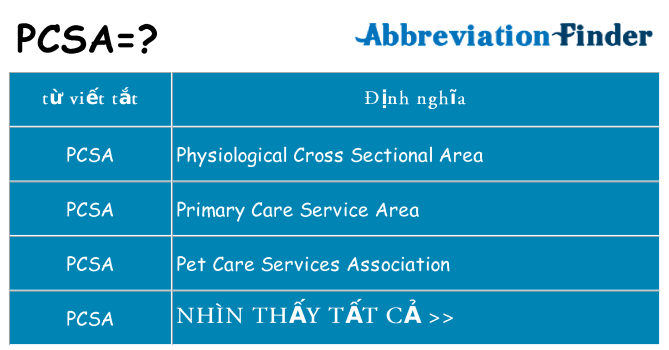 pcsa hiện những gì đứng cho